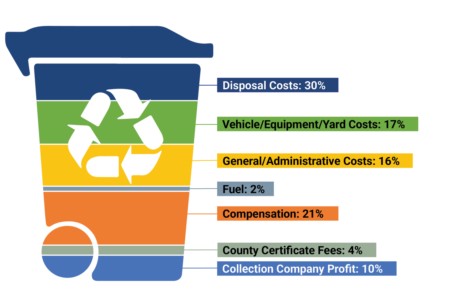 garbage-and-recycling-collection-services-and-rates-washington-county-or